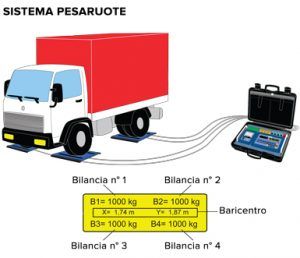 Software AF08 para indicadores 3590E - Pesagem de vários eixos